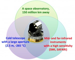 Image obtained from www.ir.isas.jaxa.jp/SPICA/SPICA_HP/index-en.html
