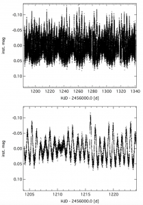 Fig. 1: Complete BRITE-Toronto light curve of 43 Cygni (top) and zoom into a 20-day subset (bottom). From Zwintz et al. (2017).